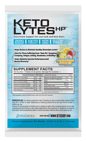 Ketogenic Electrolytes