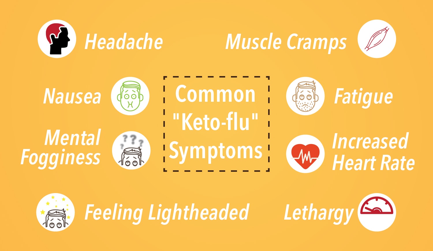 ketogenic diet keto flu symptoms